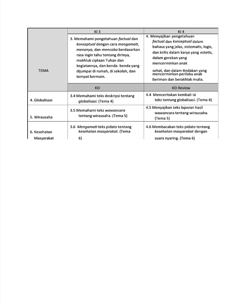 Pdf Kd Bahasa Sunda Kelas 6 Smt 2 Compress Pdf