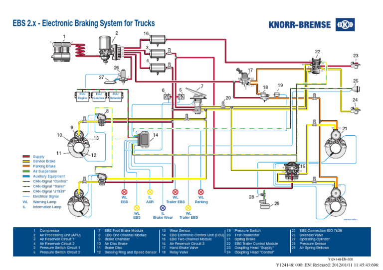 EBS 2.x Overview for Trucks | PDF | Brake | Transportation Engineering