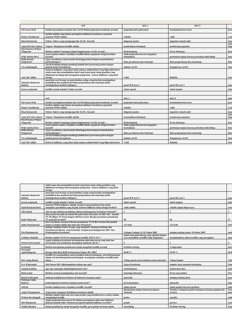 Manfaat dan Tantangan ALOS Kesehatan | PDF