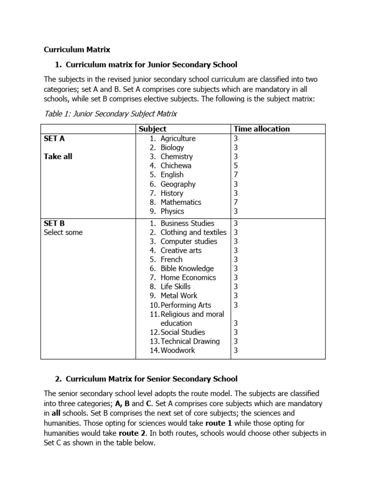 Malawi Junior & Senior Secondary Subjects | PDF | Curriculum | Science