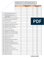 STATISTIQUE DE PRESENCE D.E.S 2Ã¨me ANNEE MOIS DE MARS 2024