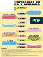 Hitos Históricos Biologia y Geologia v1