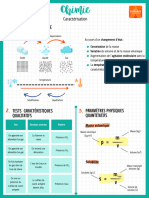 Chimie Caractérisation