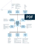 Mapa Mental Avaliação Psicológica - 20240403 - 091816 - 0000