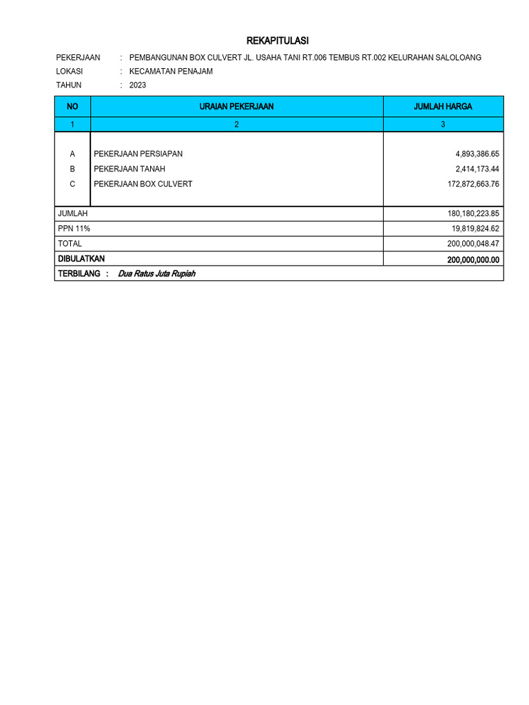 RAB BOX Culvert Ok | PDF | Teknologi & Rekayasa