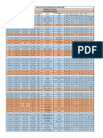 Summer 2024 Exam Season Timetable 22-3-24