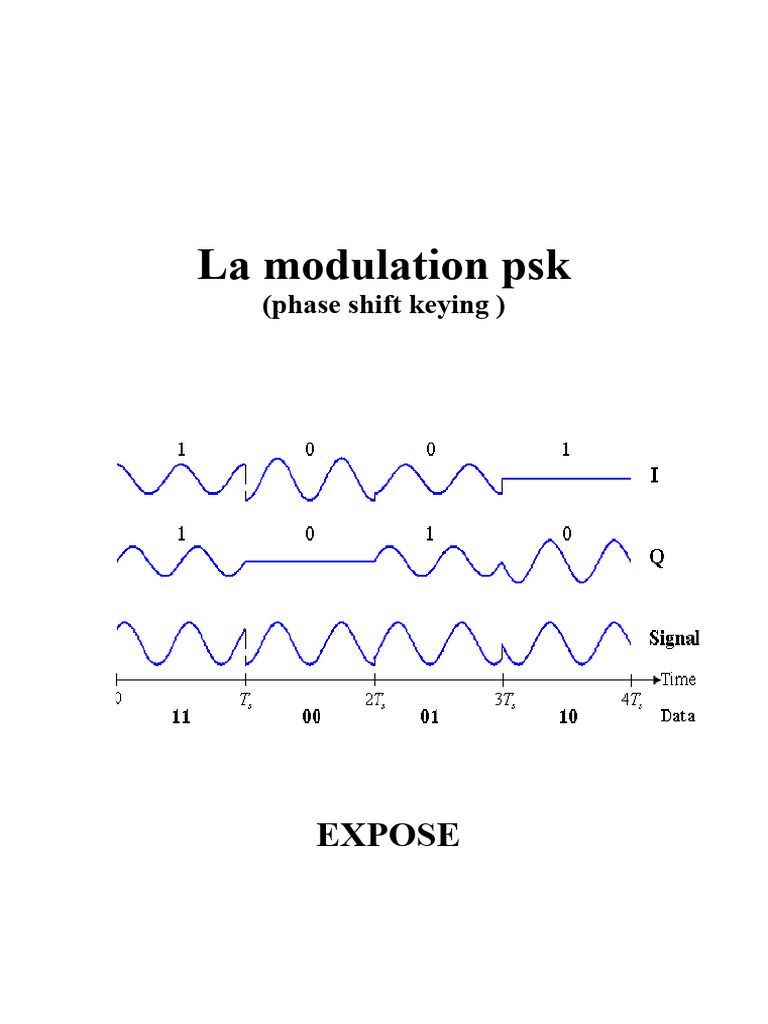 Modulation PSK : Principes et Applications | PDF | Modulation ...