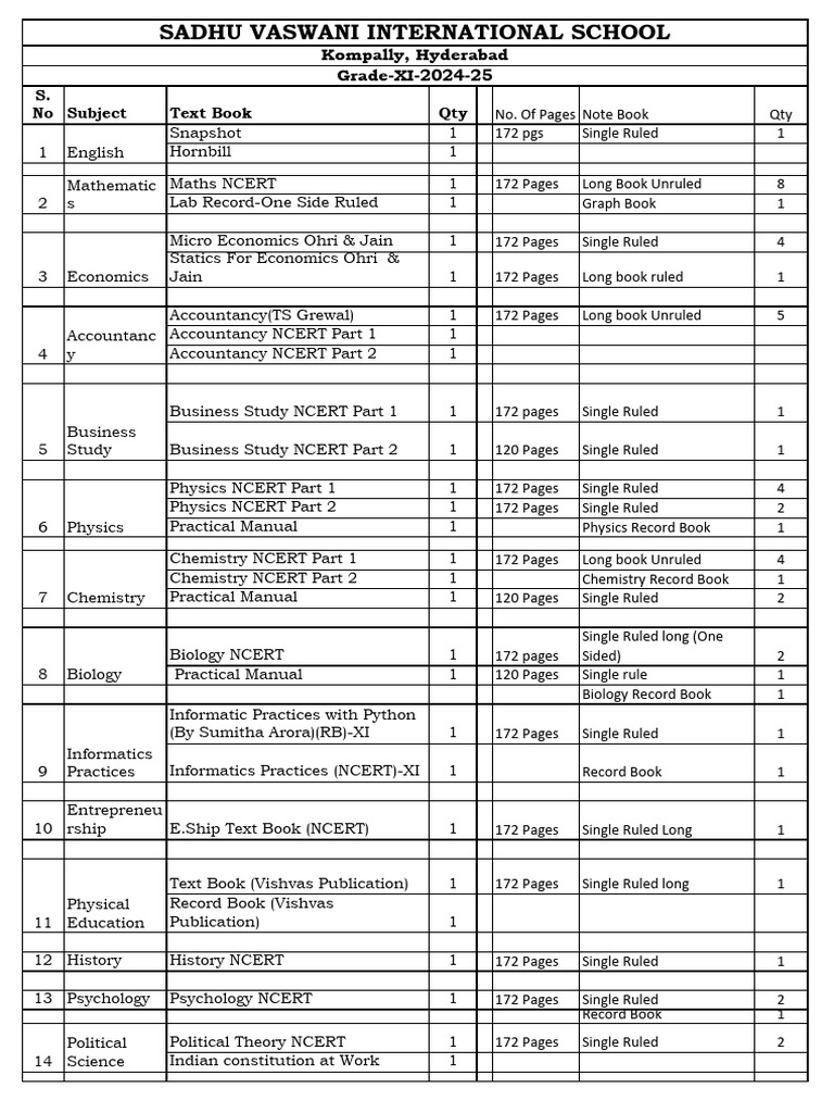 Book list 202425 GRADE XI PDF Science
