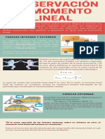 Conservación Movimiento Lineal