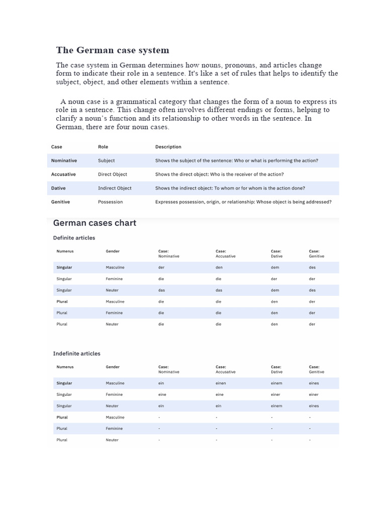 The German Case System PDF Linguistic Morphology Linguistics
