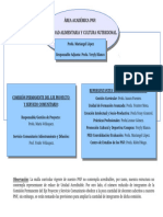 Estructura PNF SACN