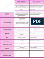 Cuadro Comparativo de DM TIPO 1 y 2