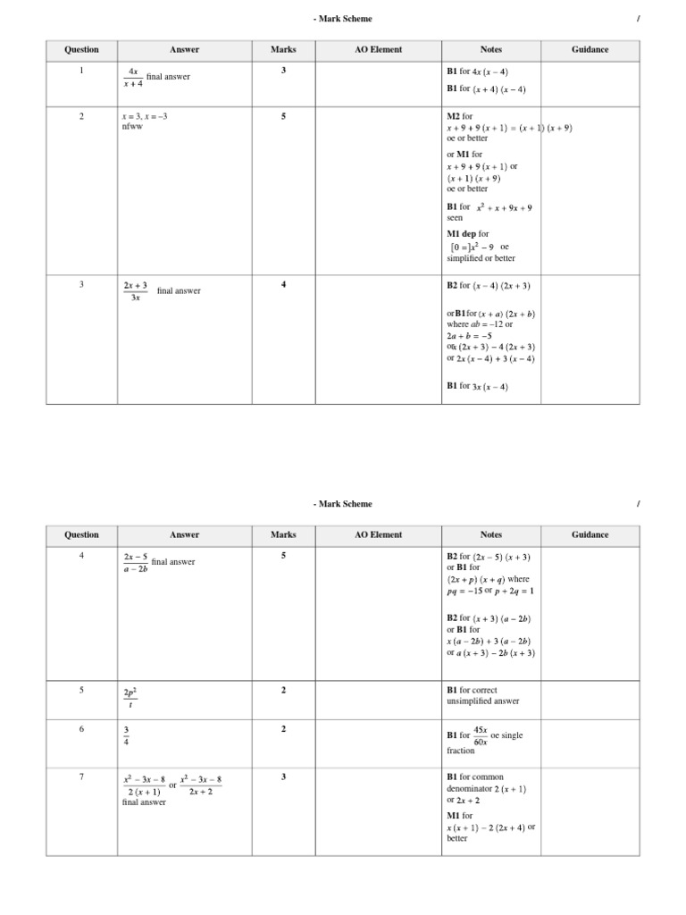 Algebraic Fractions - Marking Scheme | PDF | Elementary Mathematics ...