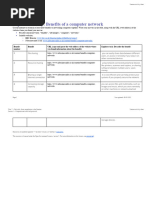 A1 Worksheet - Explorer Task - Benefits of A Computer Network Answered