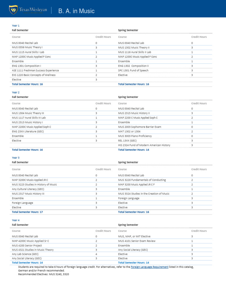 BA Music SP23 NEW Corrected | PDF | Choir | Musicology