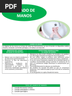 5 Momentos Clave del Lavado de Manos | PDF | Lavado de manos | Higiene