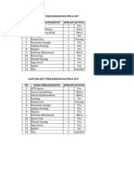 Daftar List Perlengkapan Spill Kit