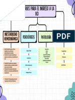 UNIDAD I Mapa Conceptual