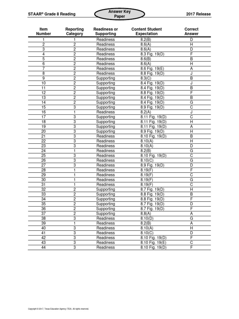 2017 Staargr 8 Readkeypapertagged | PDF | Texas