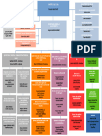 Organigramme Préfecture de L'ain - 30 Septembre 2023