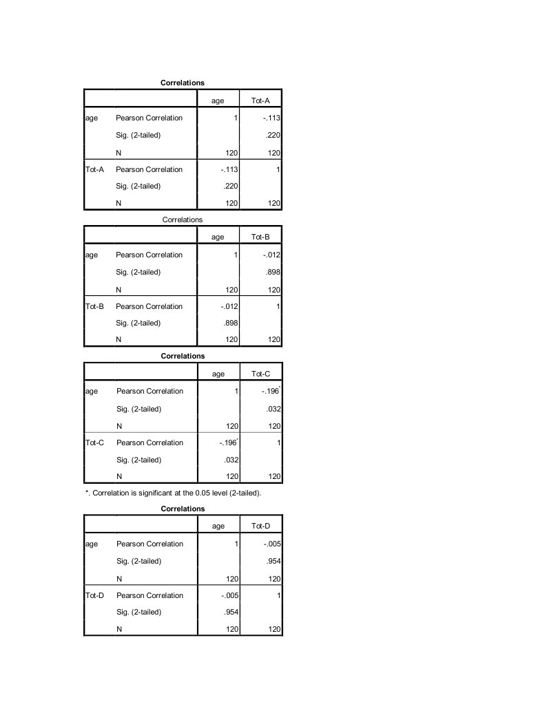 Correlations | PDF | Correlation And Dependence | Descriptive Statistics