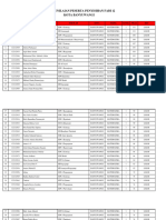 Kota Banyuwangi - Hasil Penilaian Penyisihan Fabi 12