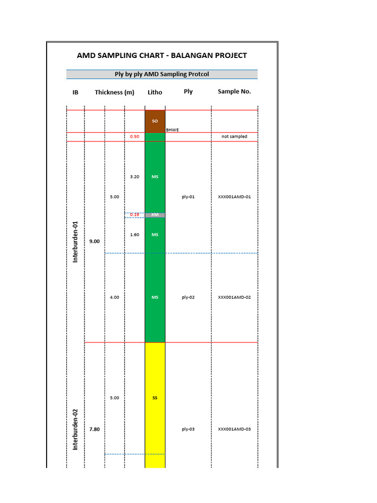 Sampling Interval Amd Best Setting