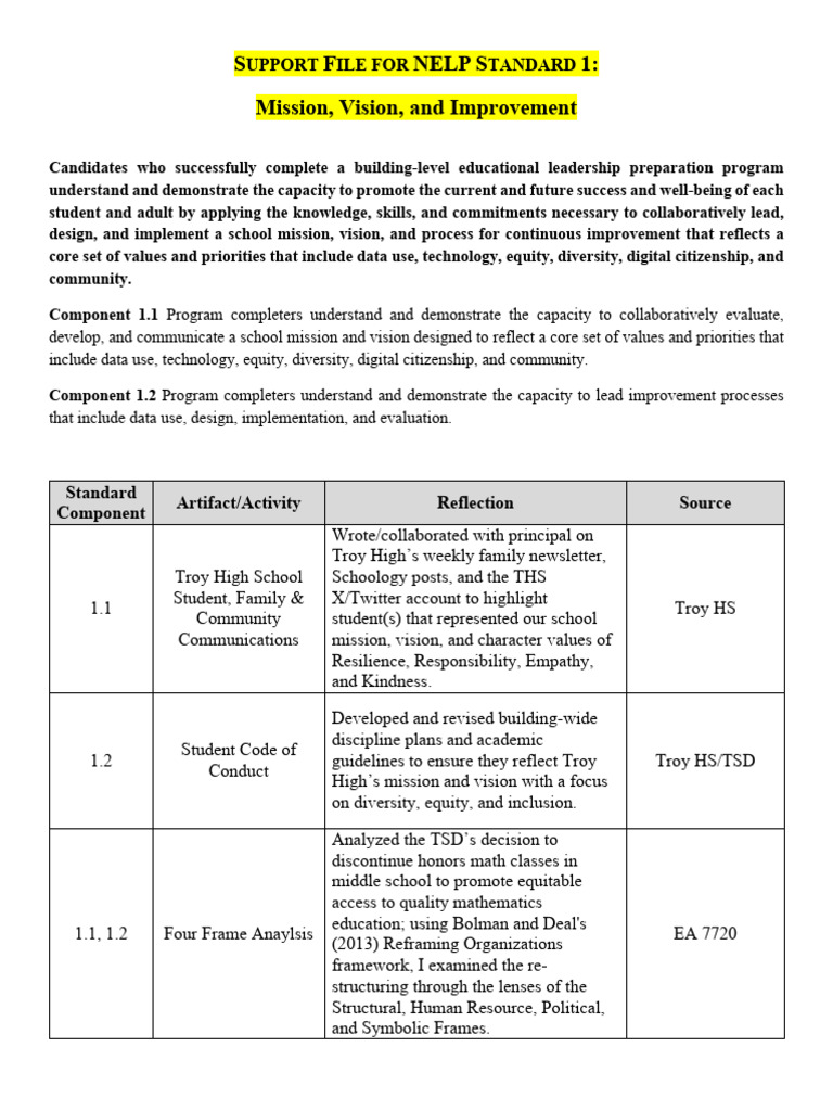 standard 1 mission vision and improvement - support file | PDF | Evaluation