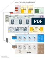 XenDesktop Architecture Blueprint v1 0