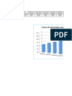 Grafica Infectados Del Coranavirus