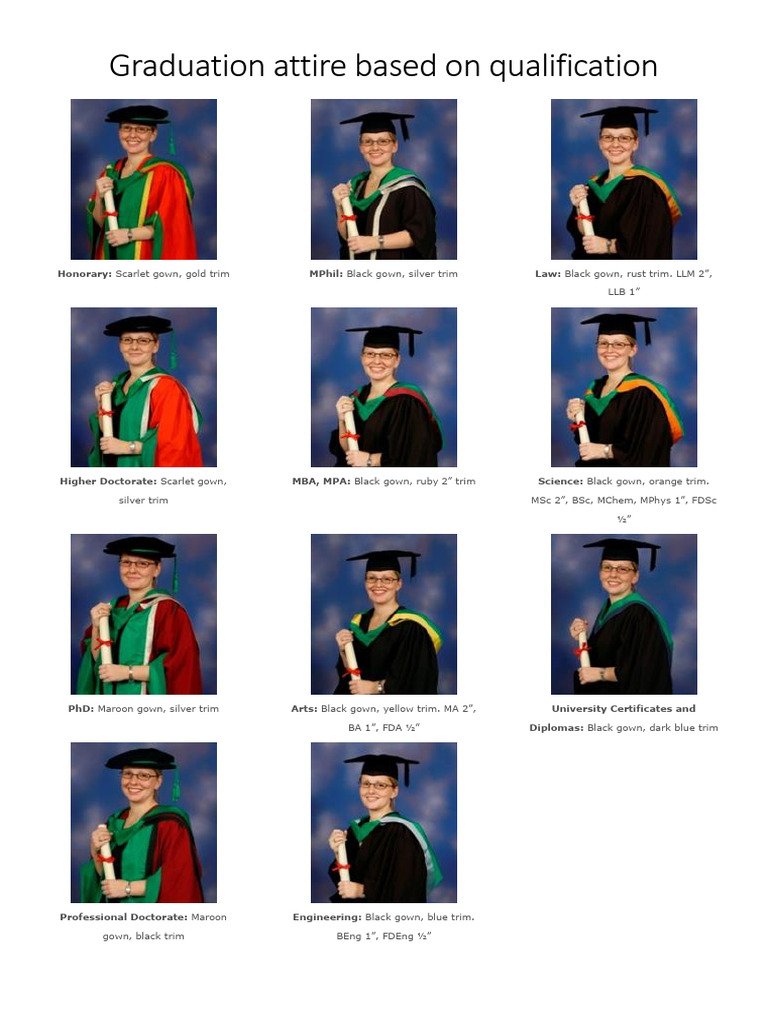 Graduation Attire Based On Qualification | PDF