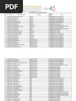 CBIT Placements Information For The A.Y 2023 24.