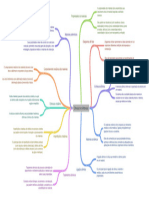 Mapa mental - Ciências dos Materiais