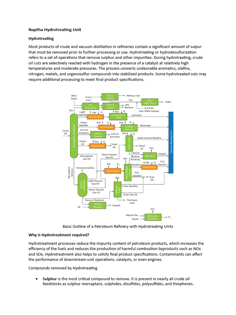 Naphtha Hydrotreating Process Overview | PDF | Cracking (Chemistry ...