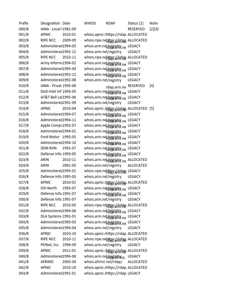 Ipv4 address space pdf communications protocols network protocols