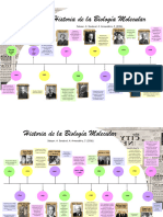 Historia de la Biología Molecular_GuapilloMoguelAranza