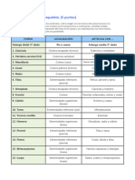 CFGTES APB Tarea03