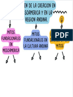 Origen de La Creacion en Mesoamerica y La Region Andina