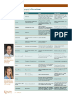 AAD BF Herbal Supplements in Dermatology