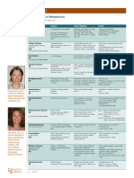 AAD BF Inborn Errors of Metabolism