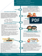 INFOGRAFIA SENTENCIA C-1003 DE 2007 PATRIA POTESTAD