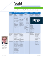 AAD BF Cutaneous Mycobact Infections PDF