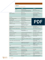 AAD BF Bugs and Vectors