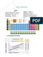 tabla periódica 