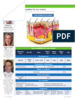 AAD BF Procedural Modalities Scar Revision