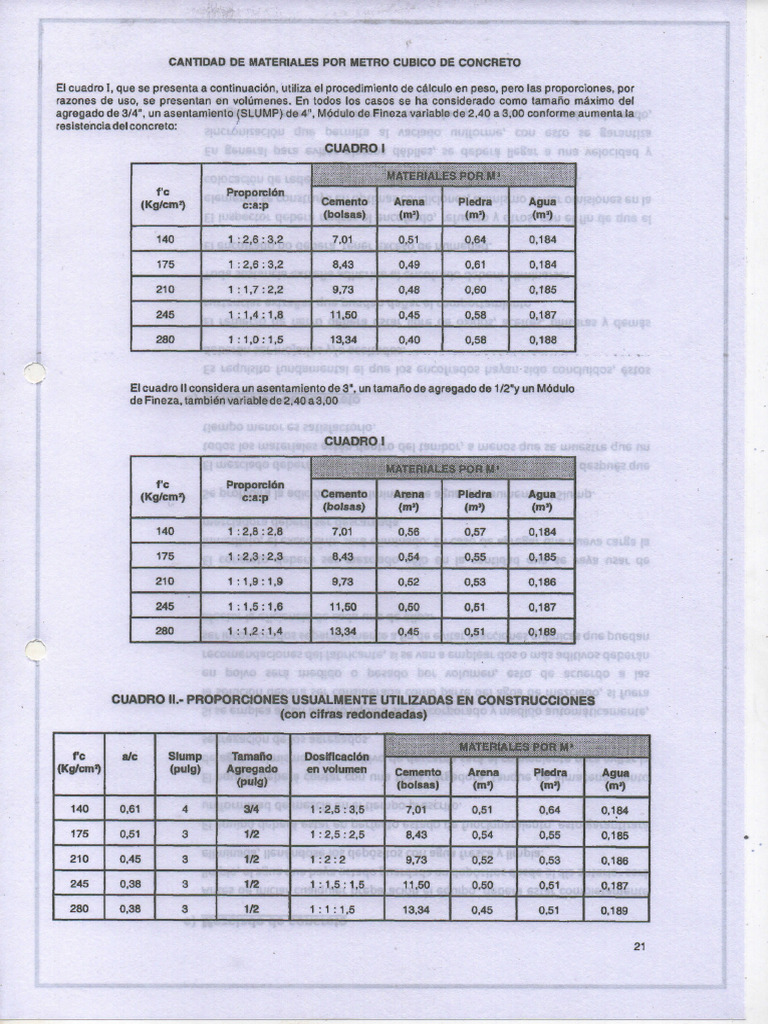Cantidad de Material Por Metro Cubico de Concreto | PDF