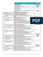 Cuadro de Competencias y Capacidades Del Curriculo