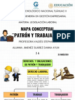 ACTIVIDAD3_MP_DERECHOS Y OBLIGACIONES DE  PATRON Y TRABAJADOR