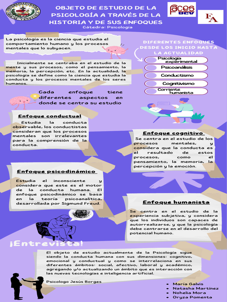 Infografía de Psicología (2) | PDF | Sicología | Mente