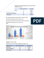 Niveles de HDL y Edades de Los Pacientes